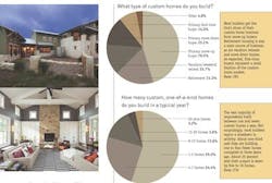 Custom Builder survey defines the demographics of the custom-home market Custom Builder survey defines the demographics of the custom-home market