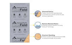 Integrated WRB sheathing panels Integrated WRB sheathing panels