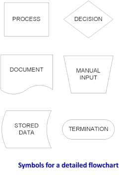 670c2f56b16b5c98aa7a5155 Flowchart 670c2f56b16b5c98aa7a5155 Flowchart
