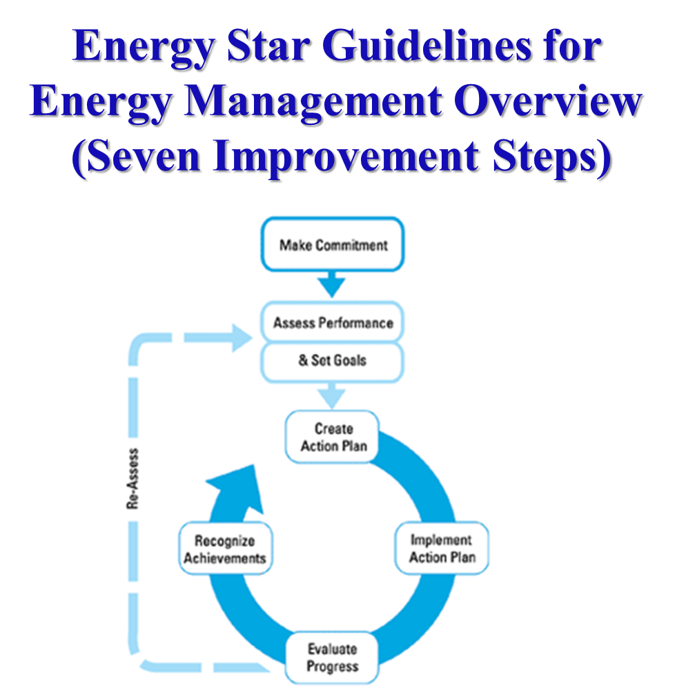 670c2f570a638b04048701e5 Energy20star