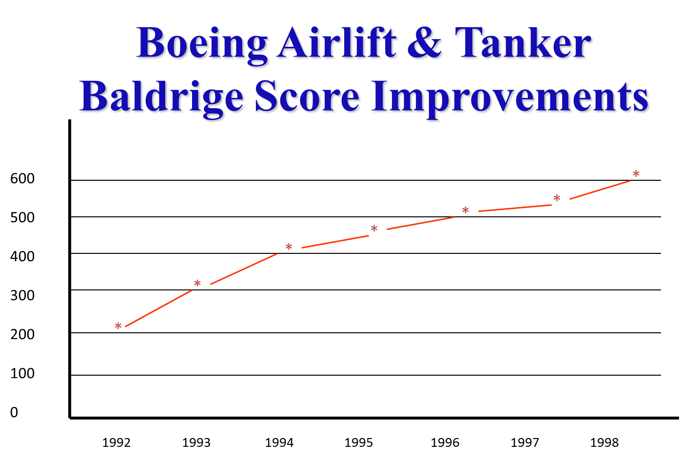 670c2f57af93c94d42903fcf Boeing