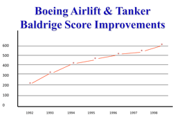 670c2f57af93c94d42903fcf Boeing 670c2f57af93c94d42903fcf Boeing