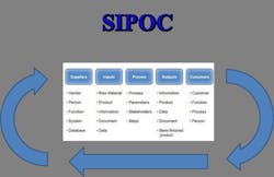 670c2f586510951e6ed114a5 Sipoc 670c2f586510951e6ed114a5 Sipoc