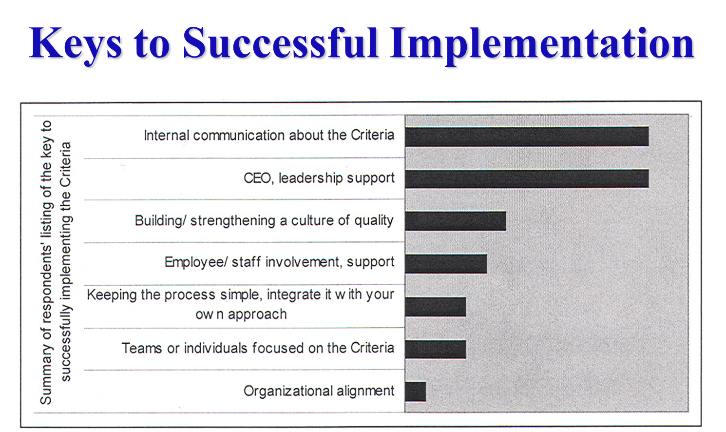 670c2f586510957f0cd114ac Success20implementation