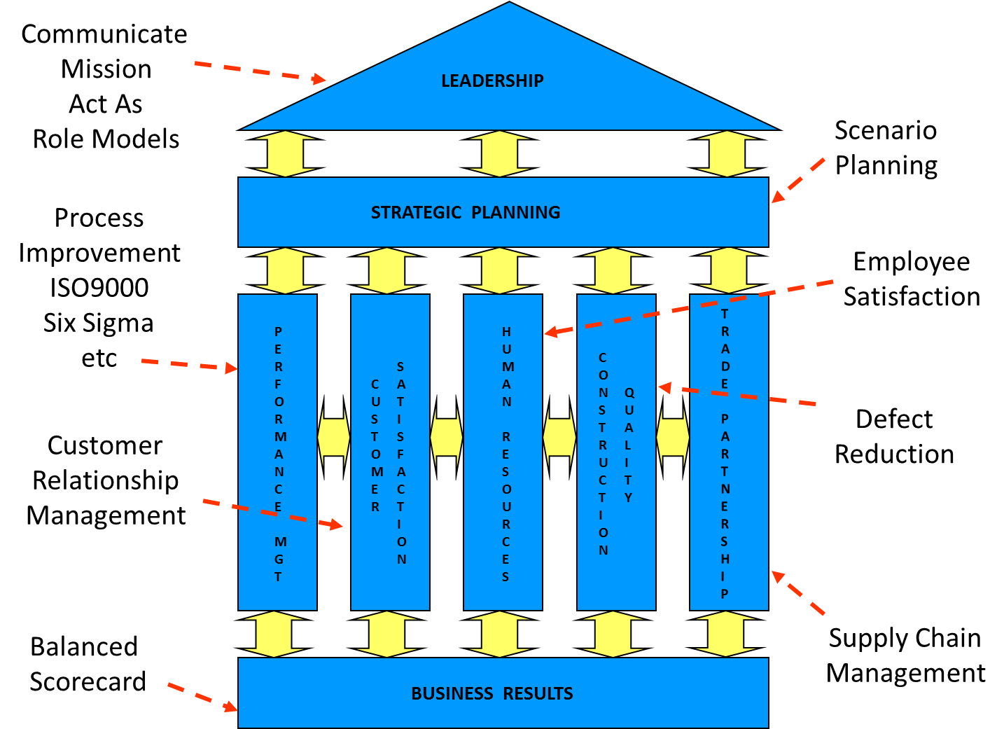 670c2f595f75423fa2b99367 House20of20quality20and20connections 0