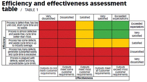 670c2f5c151d9b21508ee1e6 Effective20efficiency