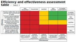 670c2f5c151d9b21508ee1e6 Effective20efficiency 670c2f5c151d9b21508ee1e6 Effective20efficiency