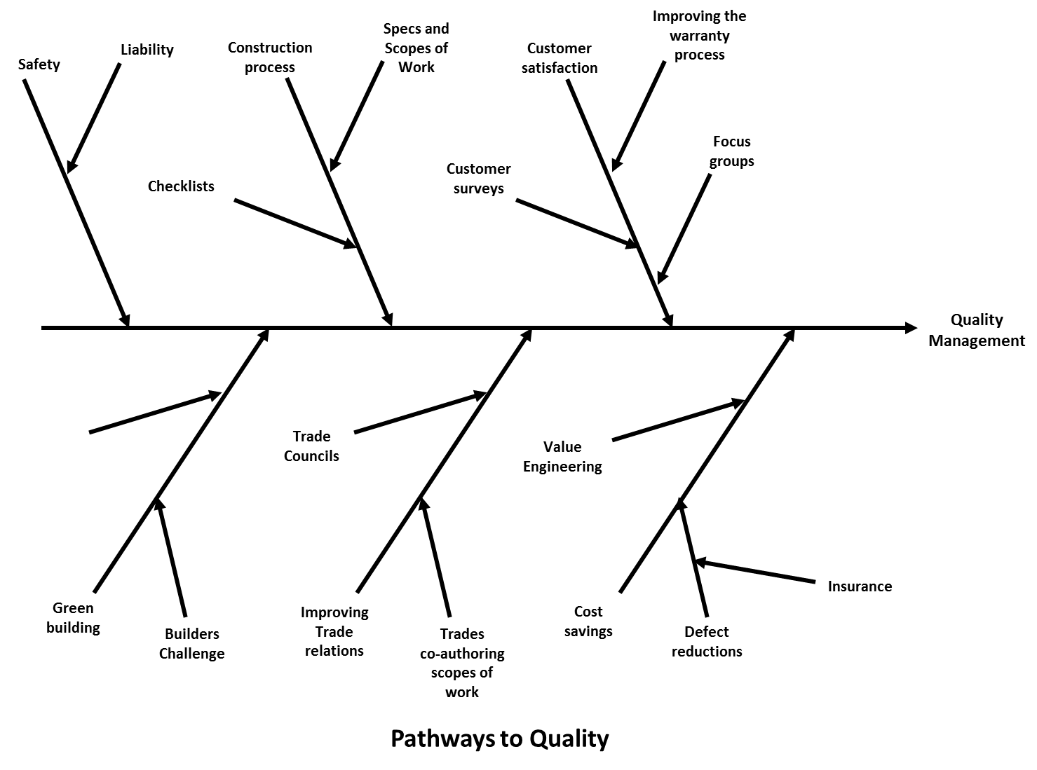 670c2f5d6f422ac5095119ed Pathways20to20quality