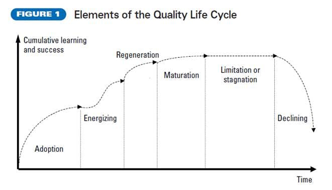 670c2f5daf93c94741903fe1 Qualitylifecycle