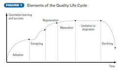 670c2f5daf93c94741903fe1 Qualitylifecycle 670c2f5daf93c94741903fe1 Qualitylifecycle