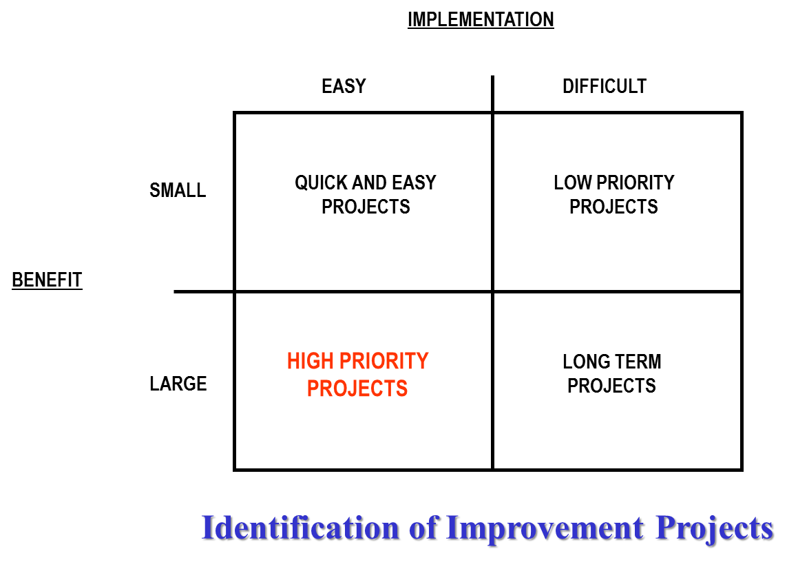 670c2f5dc7e833cfd3f5ec7d Priority20grid