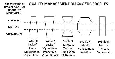 670c2f60151d9beed48ee1ef Profiles