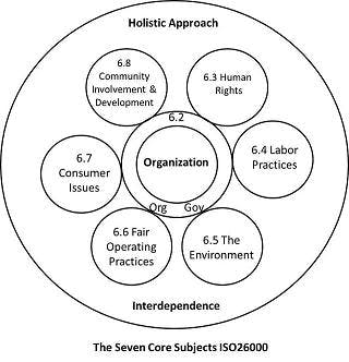 670c2f60c7e83330f3f5ec8e Iso26000