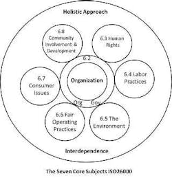 670c2f60c7e83330f3f5ec8e Iso26000 670c2f60c7e83330f3f5ec8e Iso26000