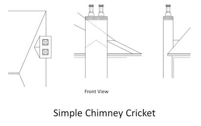 670c2f7168e9c1e13d2e56cd Cricket