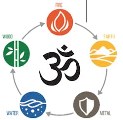 International-negotiation-vaastu-shastra-elements International-negotiation-vaastu-shastra-elements