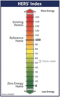 HERS index HERS index