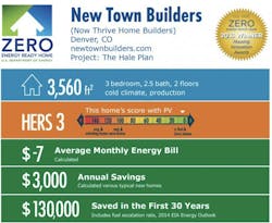 Thrive builder 2013 zero net energy ready home Thrive builder 2013 zero net energy ready home