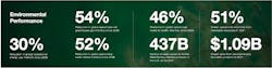 Kohler sustainability facts Kohler sustainability facts