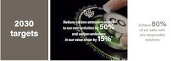 Legrand sustainability information Legrand sustainability information