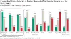 custom architects siding material prefernces custom architects siding material prefernces