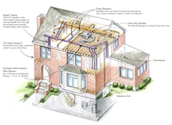 Unico's small duct high velocity hvac system Unico's small duct high velocity hvac system
