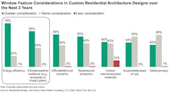 custom architects window design considerations custom architects window design considerations