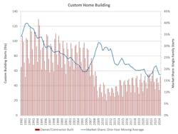 custom builder market custom builder market