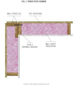 three-stud corner three-stud corner