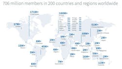 Linkedin country member statistics Linkedin country member statistics