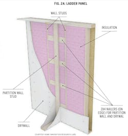 ladder panel ladder panel