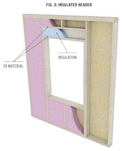 insulated header insulated header