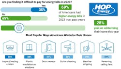 HOP Energy energy bill preferences and info HOP Energy energy bill preferences and info