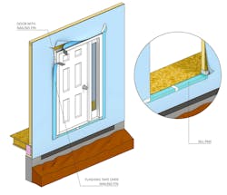 making doors water tight making doors water tight