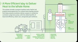 Graphic explaining benefits of hybrid heat pumps Graphic explaining benefits of hybrid heat pumps