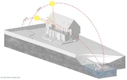 Visual depicting the solar path against the property of architect Wayne Turett's Passive House on Long Island Visual depicting the solar path against the property of architect Wayne Turett's Passive House on Long Island