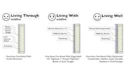 Optimization Example: Walls with the same fire rating but differing overall performance. Optimization Example: Walls with the same fire rating but differing overall performance.