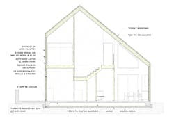 Construction details of the Altadena, a two-story wildfire-resistant home design by Essential Habitat Architecture. Construction details of the Altadena, a two-story wildfire-resistant home design by Essential Habitat Architecture.