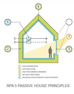 5_5principles1 5_5principles1